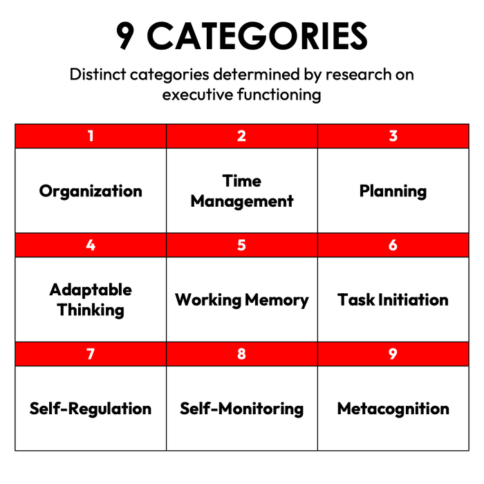Executive Functioning Skill Survey | Educator Version