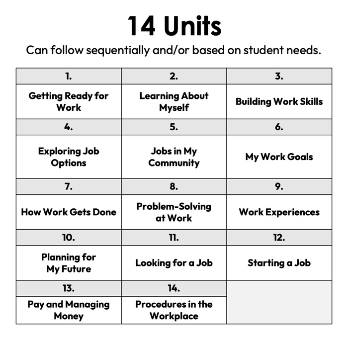 Career Exploration Curriculum | Vocational Skills | Scope and Sequence Guide