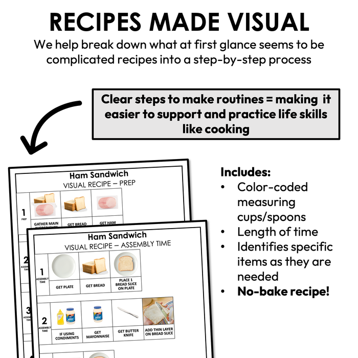 Ham Sandwich Visual Recipe