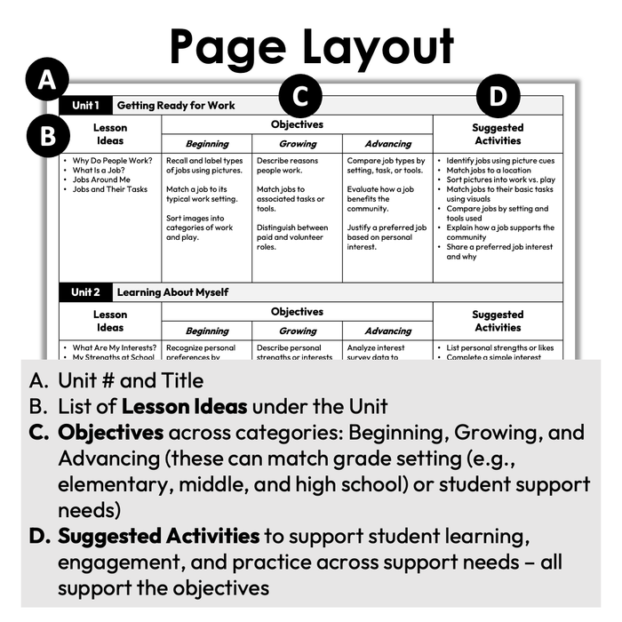 Career Exploration Curriculum | Vocational Skills | Scope and Sequence Guide