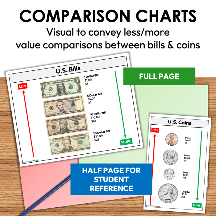 U.S. Money Anchor Charts + Visuals | Coins and Bills