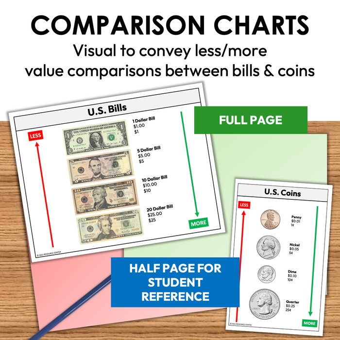Comparing Money Chart U.S. Money Anchor Charts + Visuals | Coins and Bills β Autism Grown Up