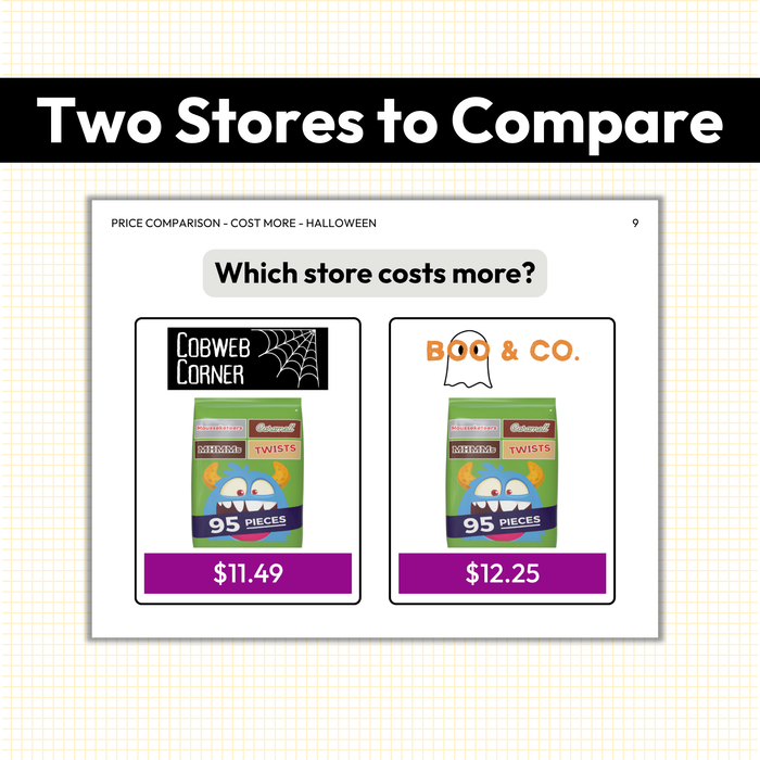 Halloween Price Comparison | Which Store Costs More | Task Cards