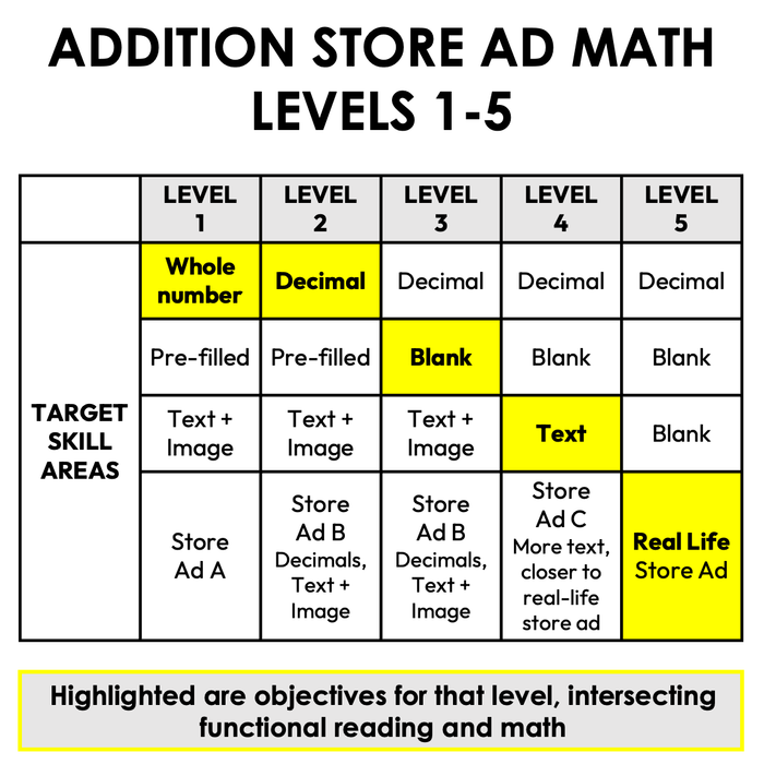 Black Friday Sale Store Ad Worksheets | Addition