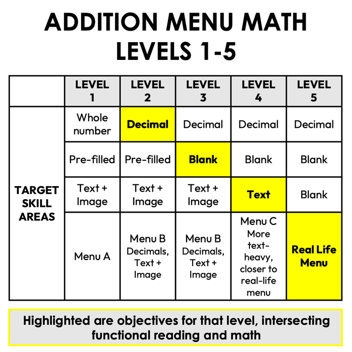 Menu Math Worksheets | Pizzeria | Addition
