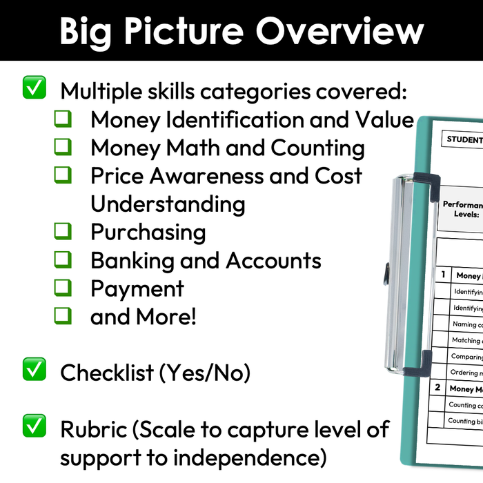 Money Management Skills Checklist + Rubric | Printable