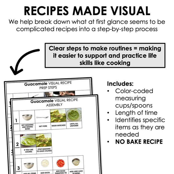 Guacamole Visual Recipe | No-Bake Recipe