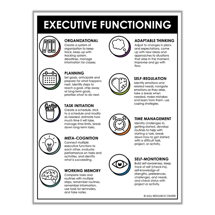 Executive Functioning Skills Poster