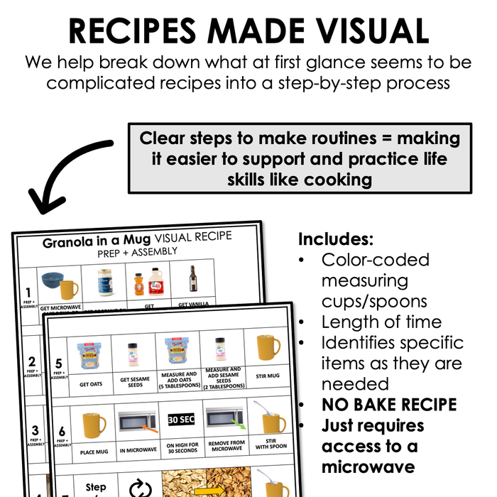 Microwave Granola Visual Recipe